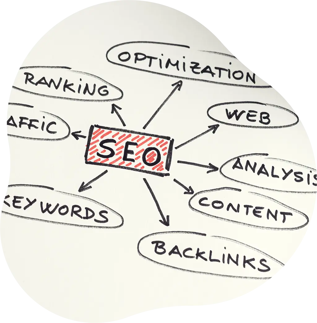 SEO Strategi fra PixelPiraten